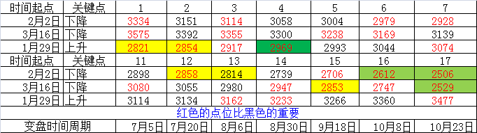 大盘指数1011.png