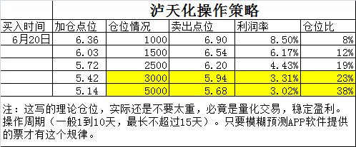 泸天化.png