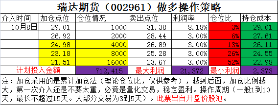 瑞达期货.png