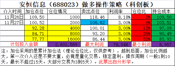 安恒信息.png