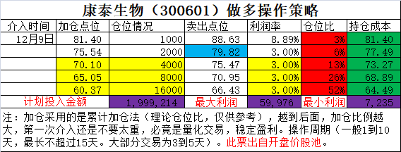 康泰生物.png