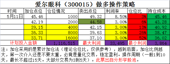 爱尔眼科.png