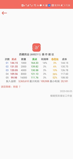 西藏药业1A.jpg