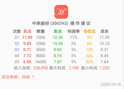 中来股份.png