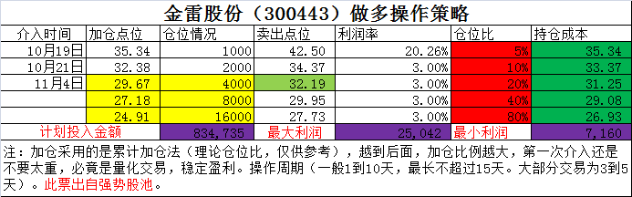 金雷股份.png
