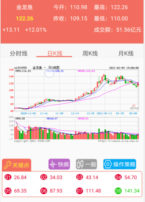 金龙鱼.png