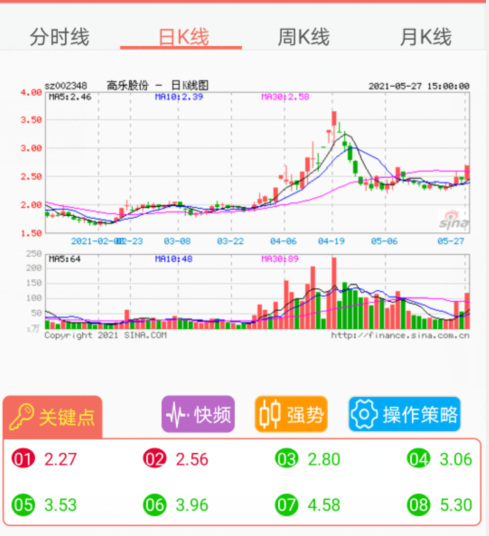 高乐股份.png