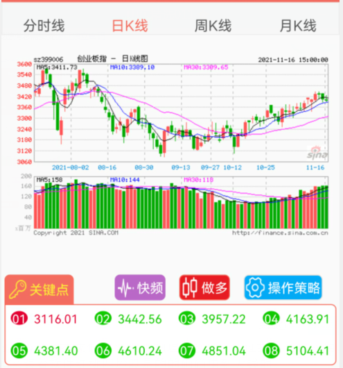 创业板指数.png