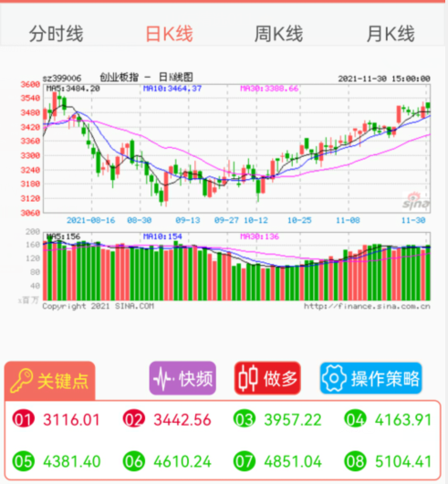 创业板指数.png