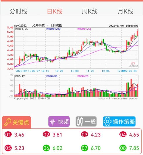 兄弟科技.png