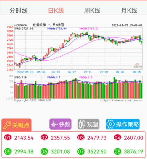 创业板指数.png