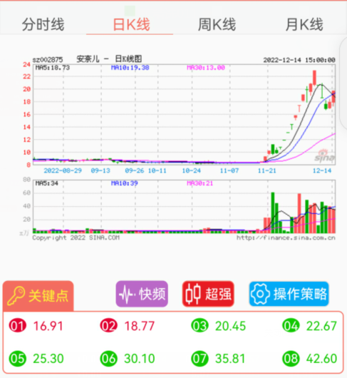 安奈尔.png