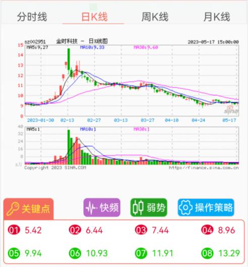 金时科技.jpg