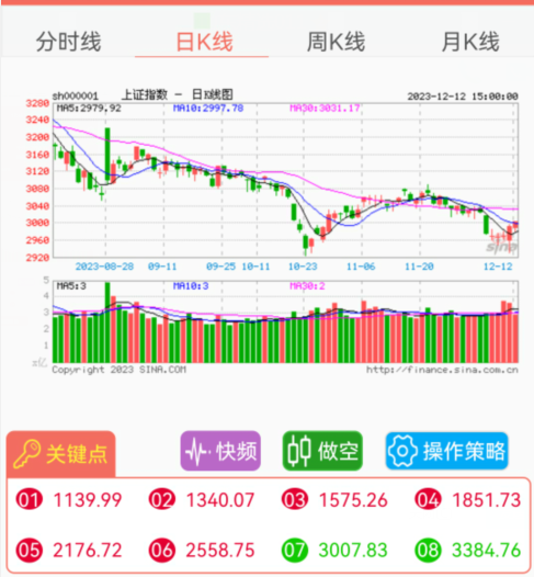 上证指数.png