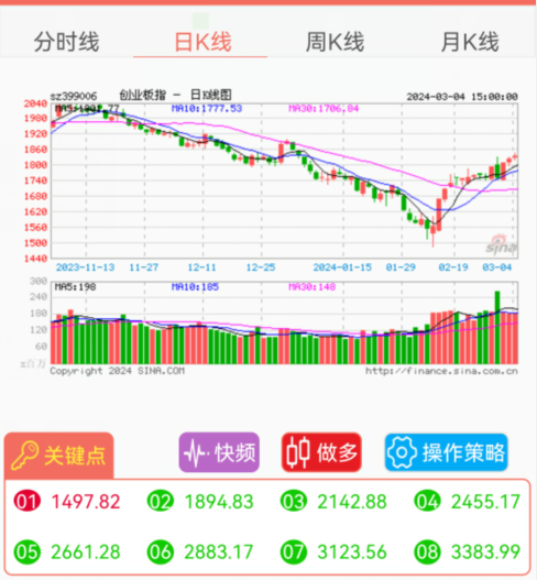 创业板指数.png