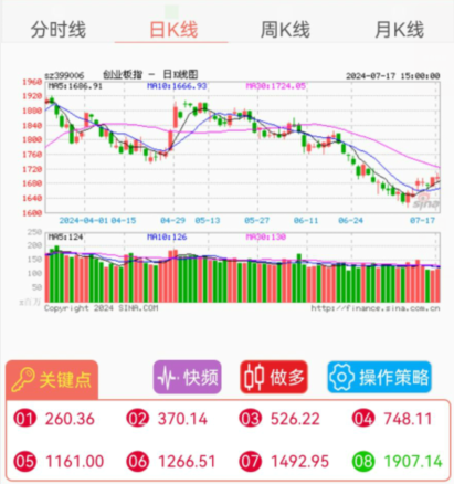 创业板指数.png
