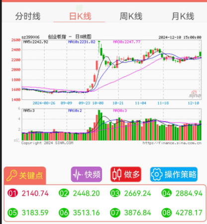 创业板指数.png