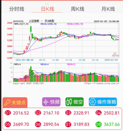 上证指数.png