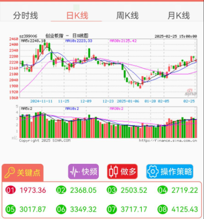 创业板指数.png